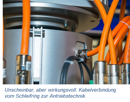 KOLLMORGEN MEQuadrat Kabelverbindung vom Schleifring zur Antriebstechnik